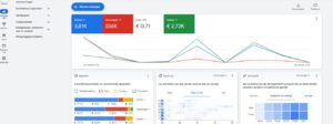 Google Ads ROI