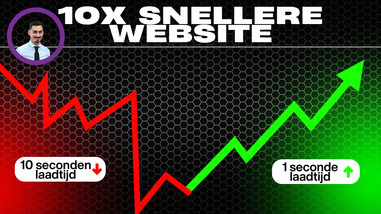 WordPress website snelheid